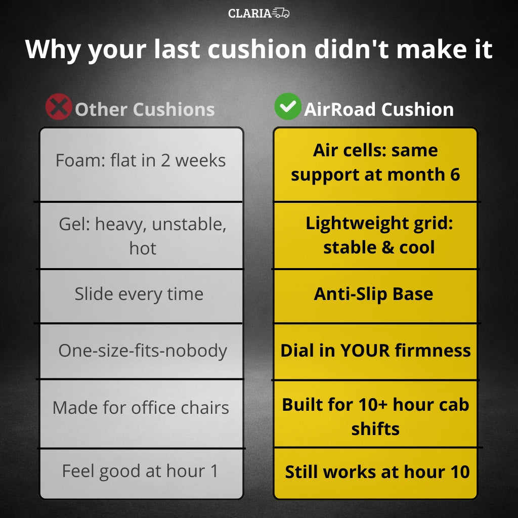 Claria AirRoad™ Cushion